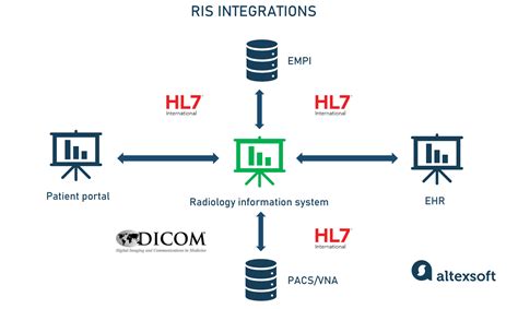 ris informationssystem.
